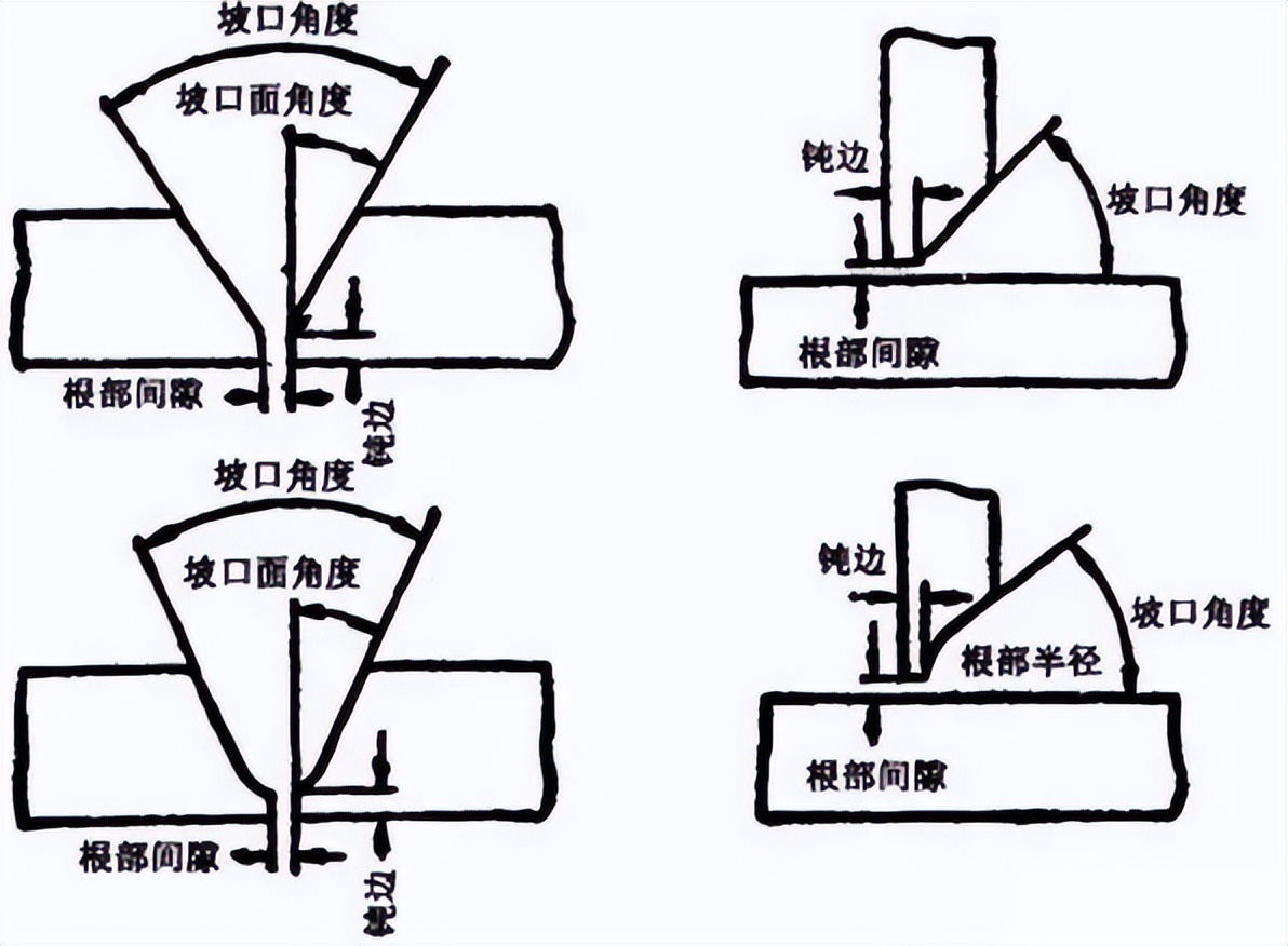 焊缝坡口形式_自制焊接坡口_坡口定义及作用