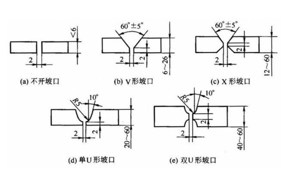 自制焊接坡口_焊缝坡口形式_坡口定义及作用