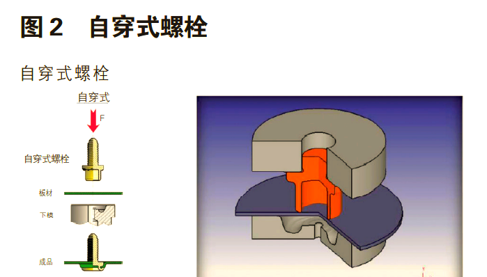铝合金车身紧固件分类及特点详解-铆焊老刘铆工焊工笔记