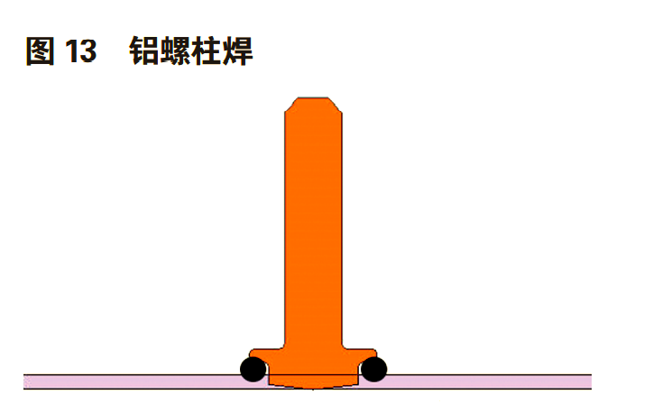 图片[14]-铝合金车身紧固件分类及特点详解-铆焊老刘铆工焊工笔记