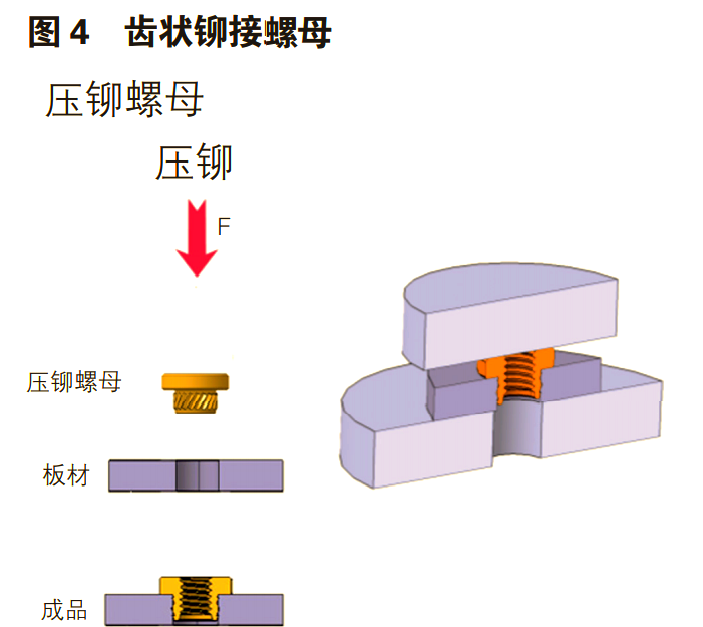 图片[3]-铝合金车身紧固件分类及特点详解-铆焊老刘铆工焊工笔记