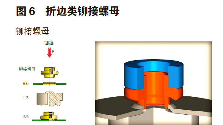 图片[6]-铝合金车身紧固件分类及特点详解-铆焊老刘铆工焊工笔记