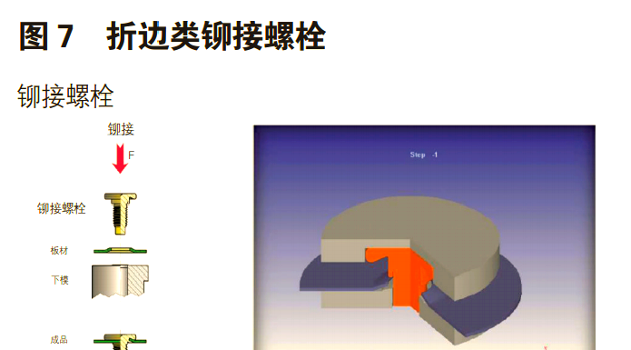 图片[7]-铝合金车身紧固件分类及特点详解-铆焊老刘铆工焊工笔记