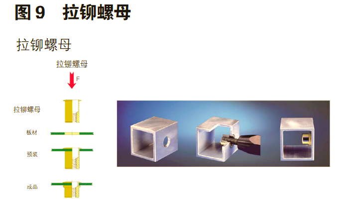 图片[9]-铝合金车身紧固件分类及特点详解-铆焊老刘铆工焊工笔记