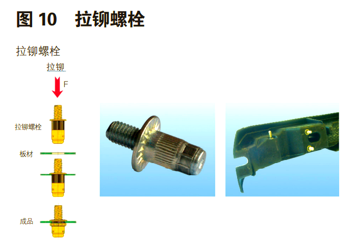 图片[10]-铝合金车身紧固件分类及特点详解-铆焊老刘铆工焊工笔记