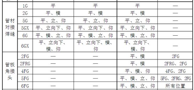 焊接位置代号1_焊接顺序符号_常用焊接代号大整合