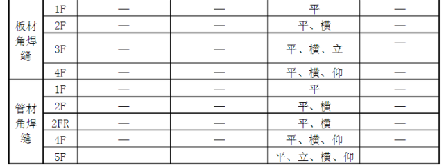 焊接顺序符号_常用焊接代号大整合_焊接位置代号1