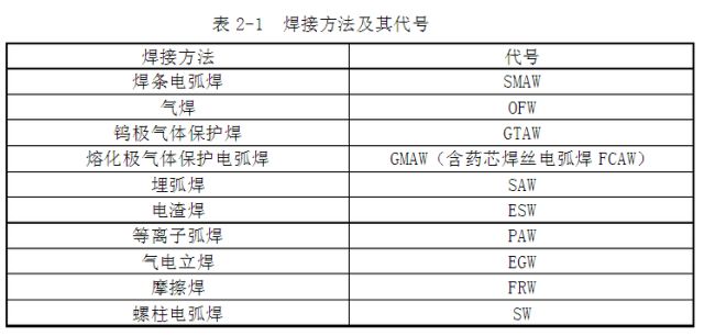 焊接位置代号1_常用焊接代号大整合_焊接顺序符号