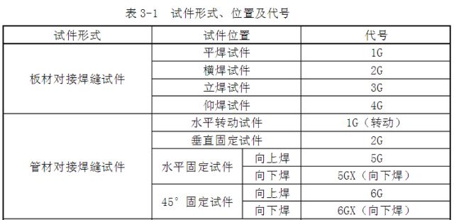 常用焊接代号大整合_焊接顺序符号_焊接位置代号1
