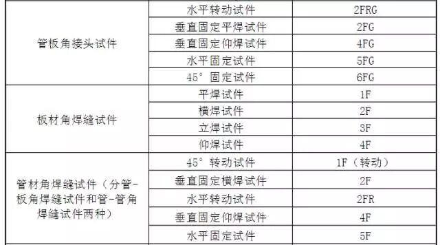 焊接顺序符号_焊接位置代号1_常用焊接代号大整合