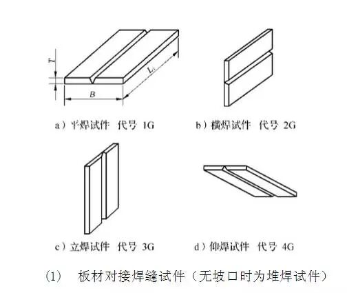 焊接位置代号1_焊接顺序符号_常用焊接代号大整合