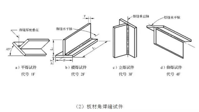 焊接位置代号1_常用焊接代号大整合_焊接顺序符号