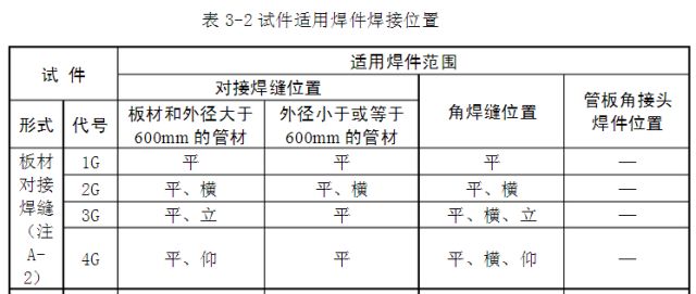 常用焊接代号大整合_焊接顺序符号_焊接位置代号1