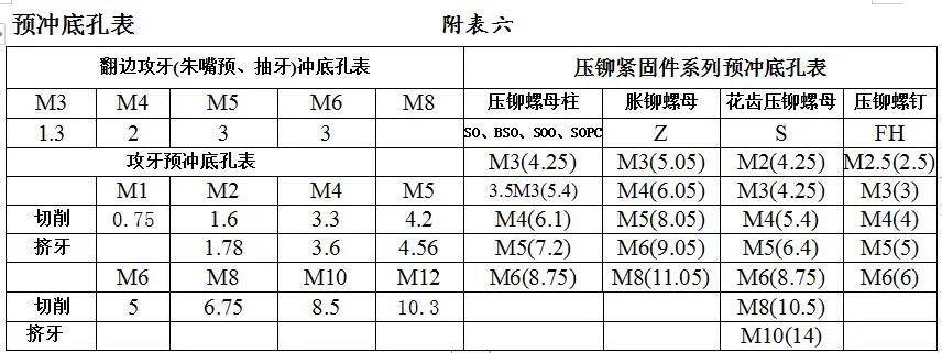 板材弯曲中性层_钣金折弯直角展开_展开计算原理