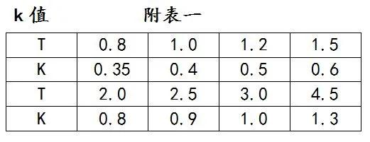 钣金折弯直角展开_板材弯曲中性层_展开计算原理