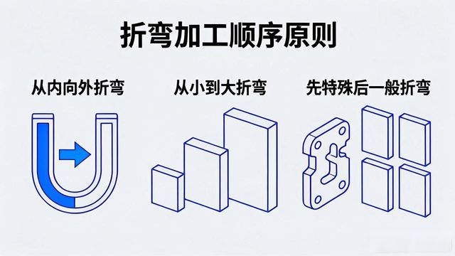 折弯展开计算-铆焊老刘铆工焊工笔记