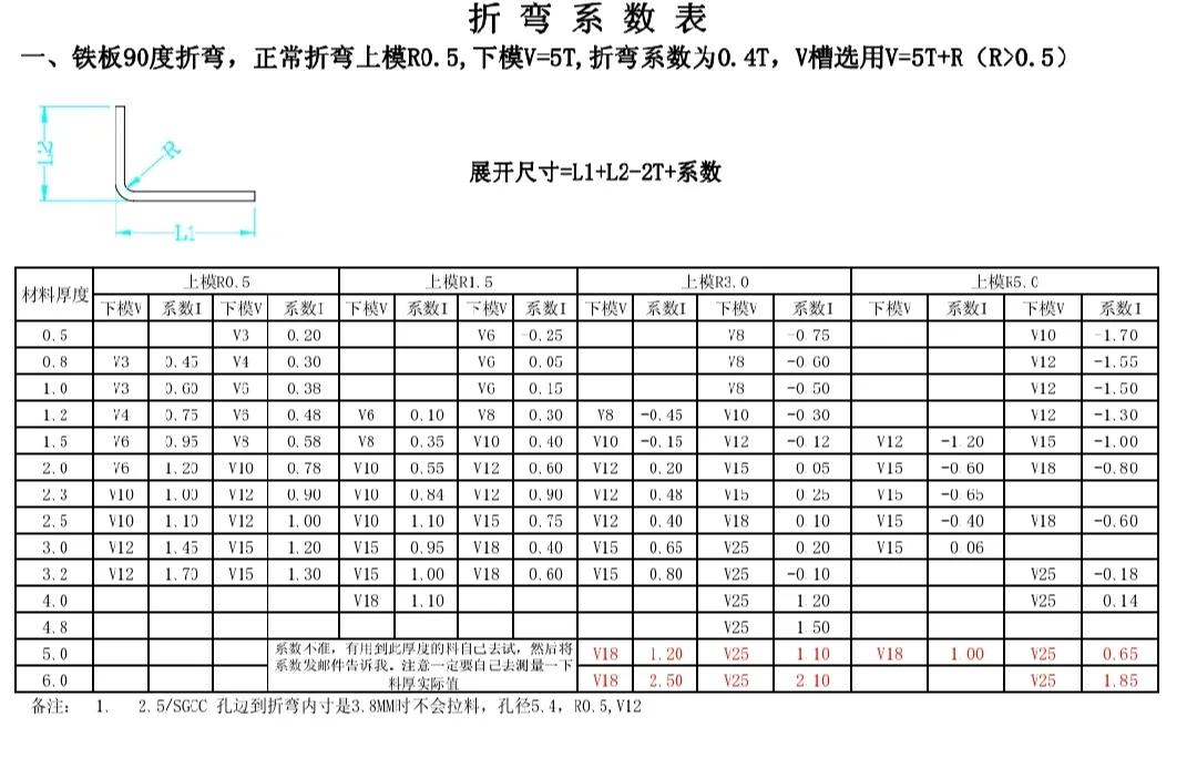 钣金折弯直角展开_折床工作原理_折弯展开尺寸计算方法