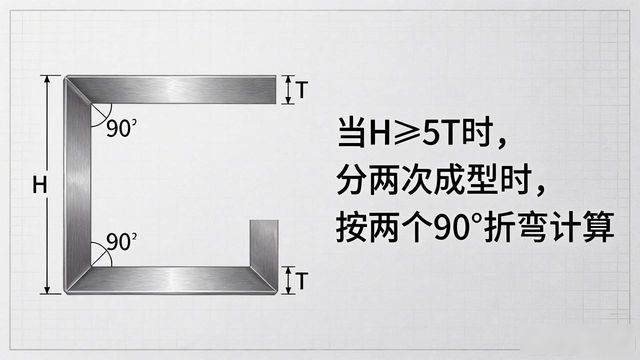 钣金角度展开扣除_展开计算公式原理_钣金折弯中性层位置计算