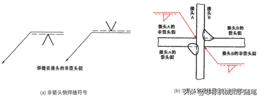cad图焊接符号_焊缝图示法_焊缝符号标注法
