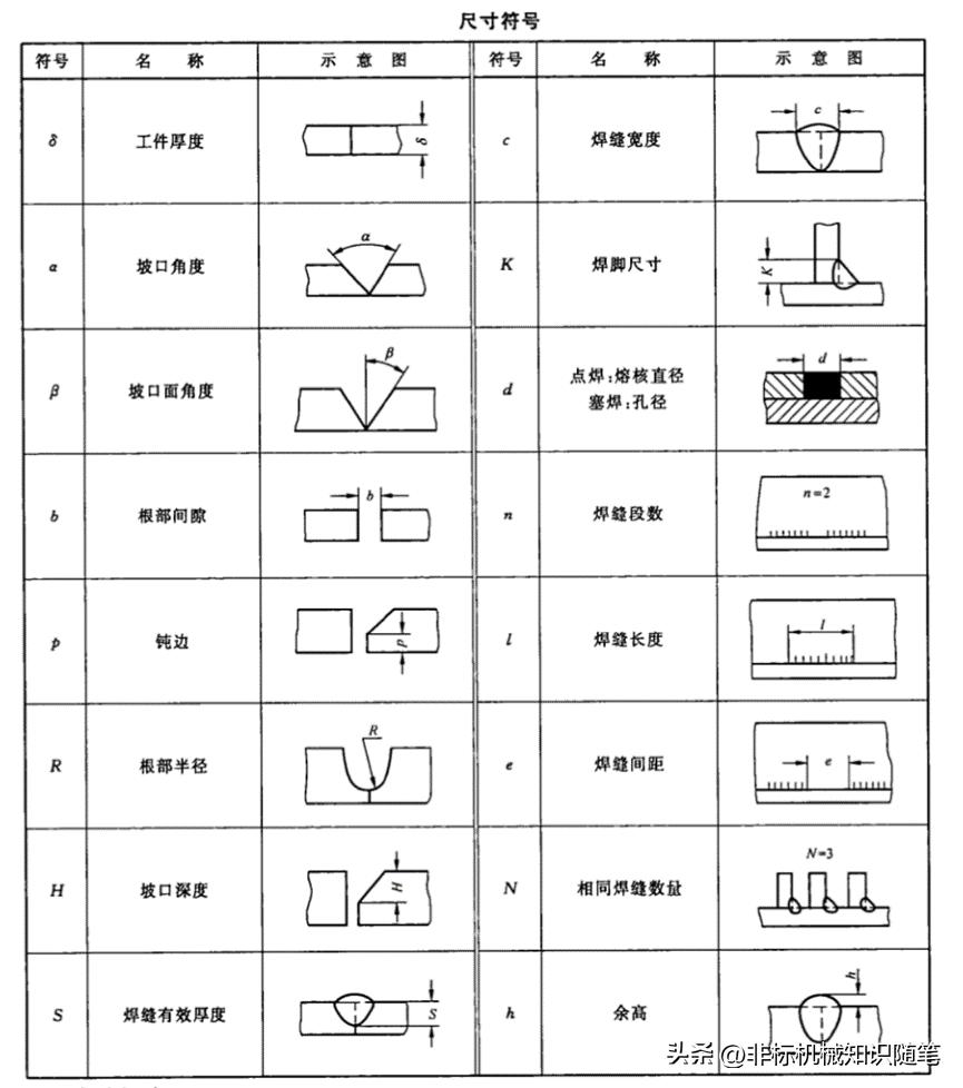 焊缝符号标注法_cad图焊接符号_焊缝图示法