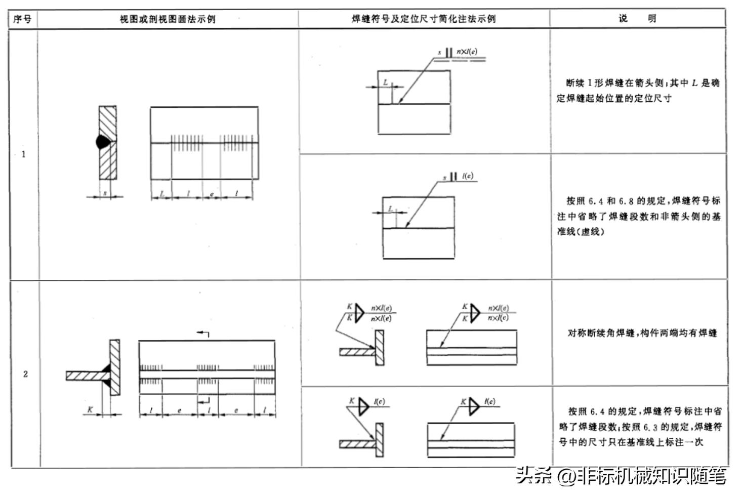 cad图焊接符号_焊缝符号标注法_焊缝图示法
