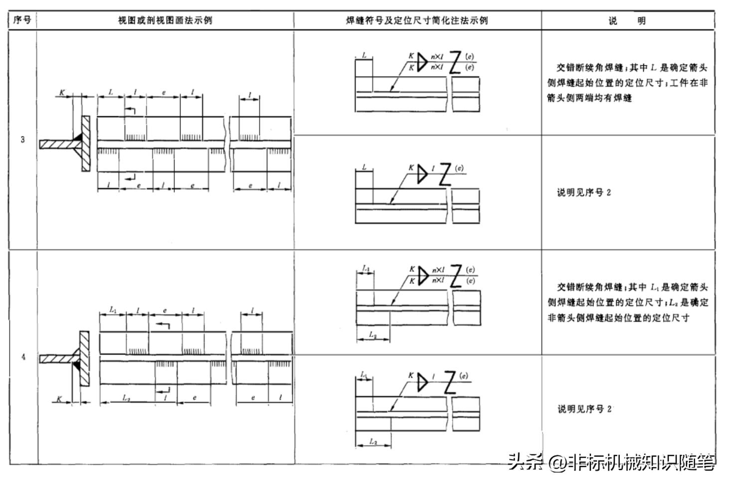 焊缝符号标注法_焊缝图示法_cad图焊接符号