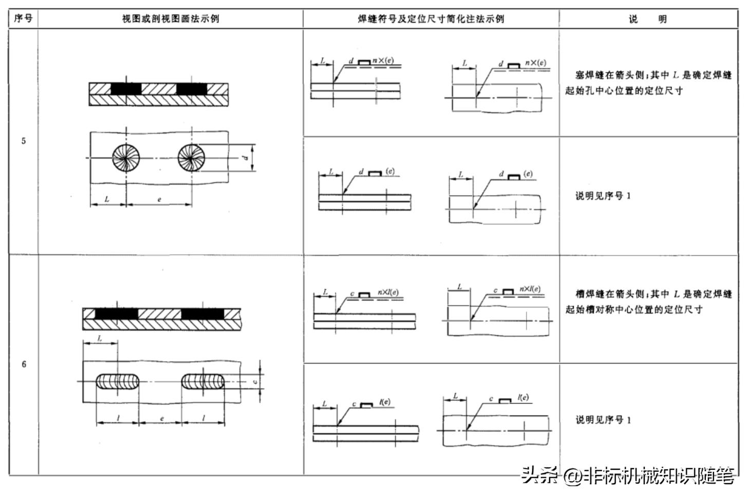 焊缝符号标注法_焊缝图示法_cad图焊接符号