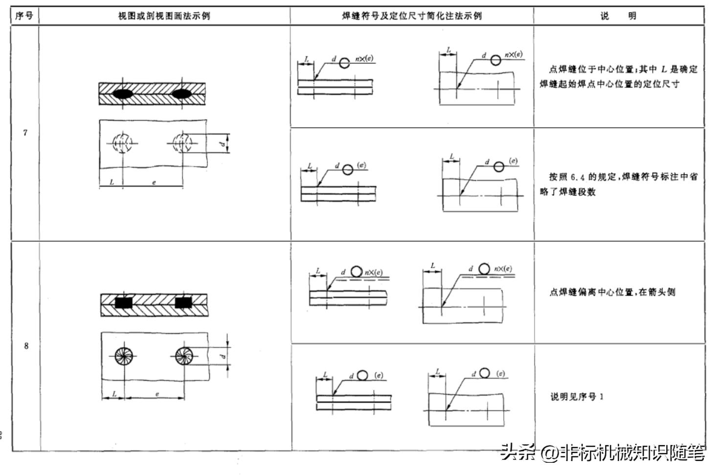 焊缝图示法_cad图焊接符号_焊缝符号标注法