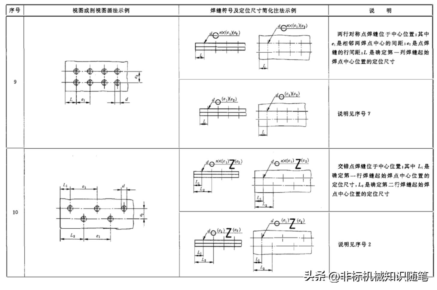 cad图焊接符号_焊缝图示法_焊缝符号标注法
