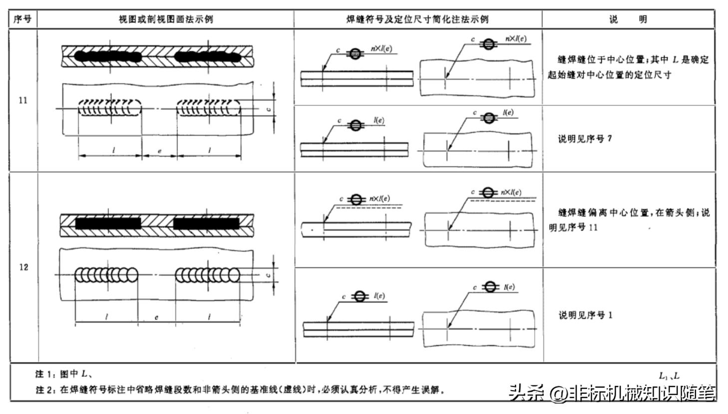 焊缝图示法_焊缝符号标注法_cad图焊接符号