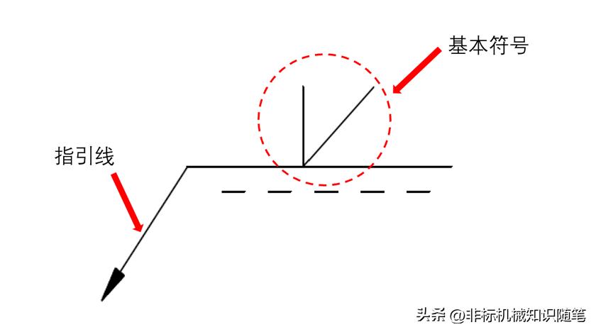 焊缝图示法_cad图焊接符号_焊缝符号标注法