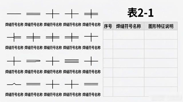 焊缝符号标注法_cad图焊接符号_焊缝图示法