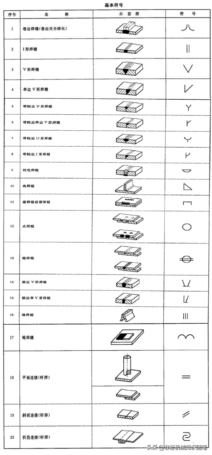cad图焊接符号_焊缝图示法_焊缝符号标注法