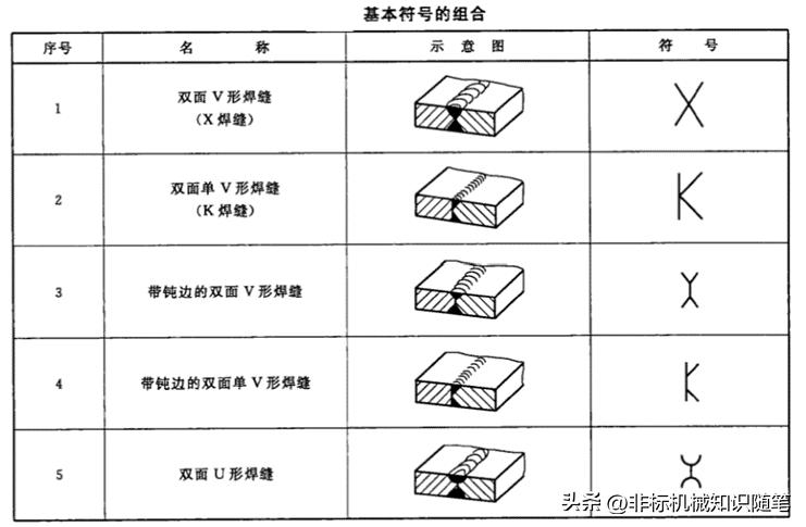 焊缝符号标注法_焊缝图示法_cad图焊接符号