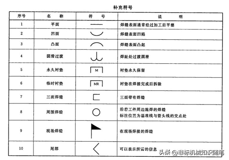 焊缝图示法_cad图焊接符号_焊缝符号标注法