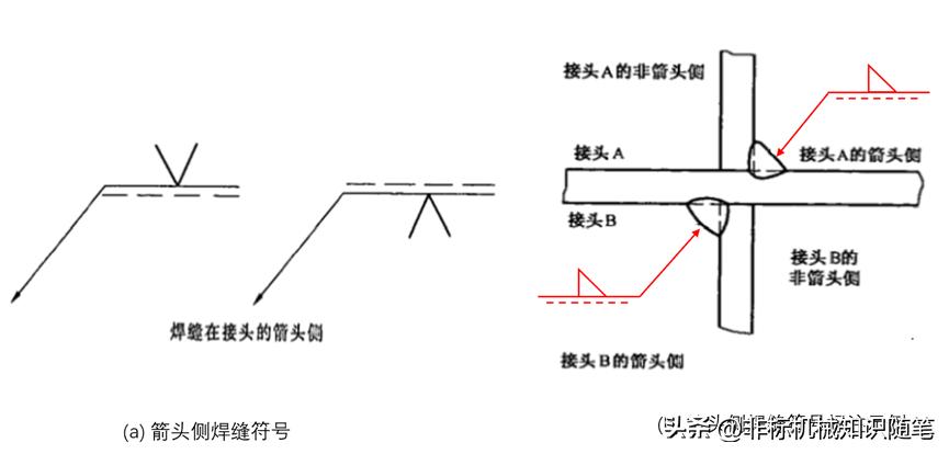 焊缝符号标注法_cad图焊接符号_焊缝图示法
