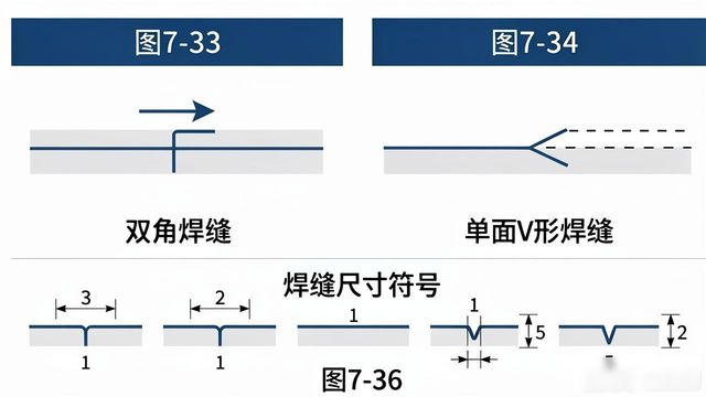 焊接符号讲解视频_焊接符号的作用_焊接符号多处