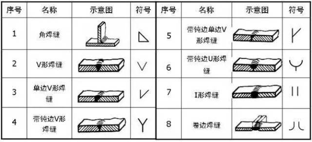 符号标注法_焊缝标注方法_焊接符号多处