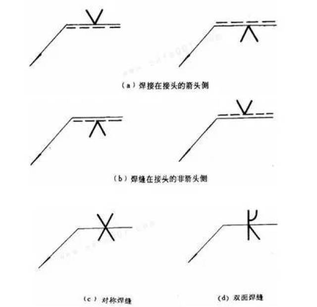 焊缝标注方法_焊接符号多处_符号标注法