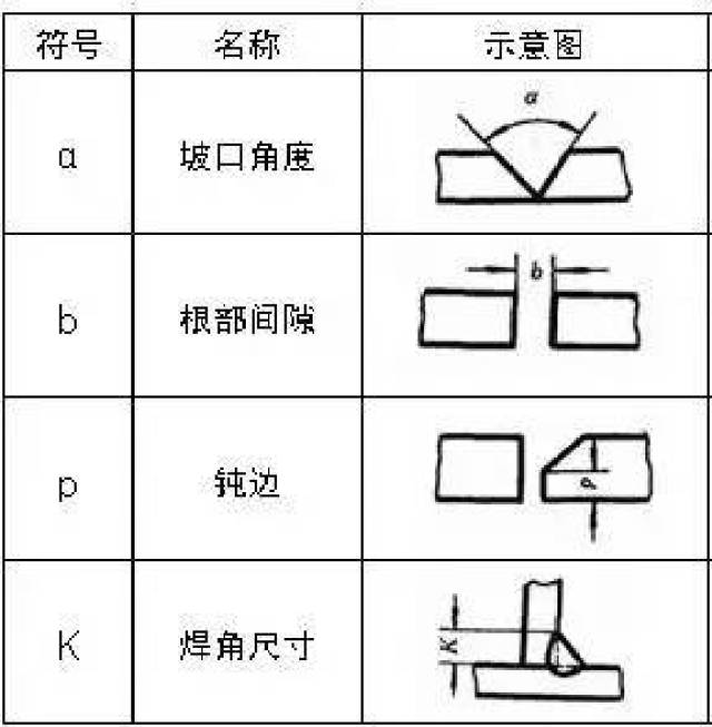 符号标注法_焊接符号多处_焊缝标注方法