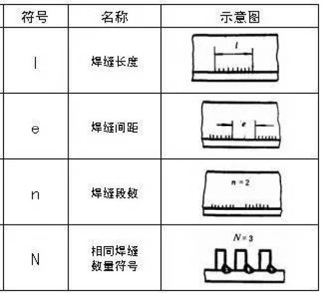 符号标注法_焊缝标注方法_焊接符号多处