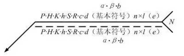符号标注法_焊缝标注方法_焊接符号多处