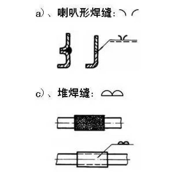 符号标注法_焊缝标注方法_焊接符号多处