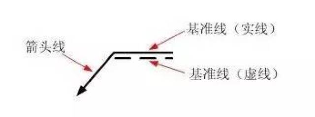 焊缝标注方法_焊接符号多处_符号标注法