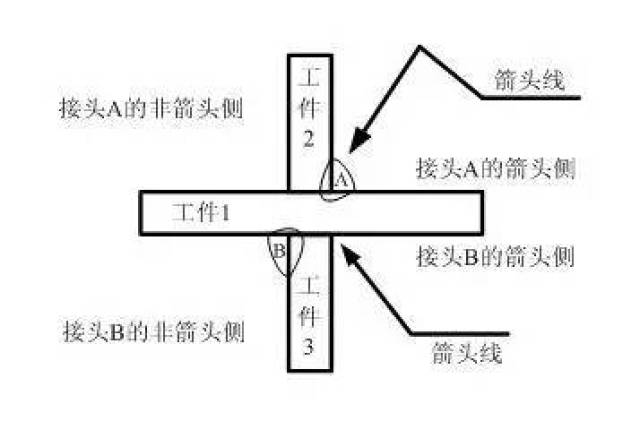 焊接符号多处_焊缝标注方法_符号标注法