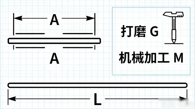 焊接符号大全(详解)-铆焊老刘铆工焊工笔记