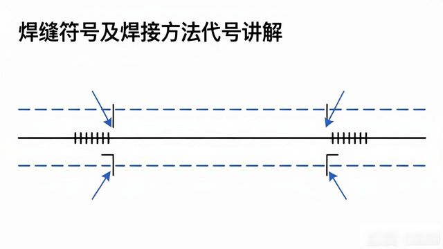 焊接方法代号说明_221焊接符号_焊缝符号讲解