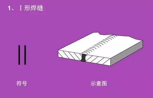 看不懂图纸？那是你不知道焊接符号 焊接符号标注步骤及方法详解-铆焊老刘铆工焊工笔记