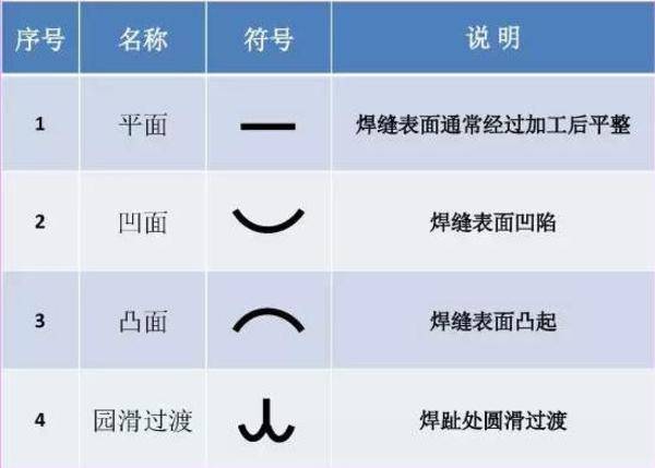 看不懂图纸？那是你不知道焊接符号 焊接符号标注步骤及方法详解