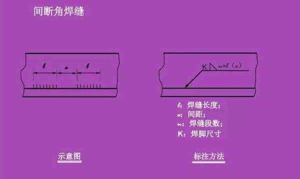 看不懂图纸？那是你不知道焊接符号 焊接符号标注步骤及方法详解